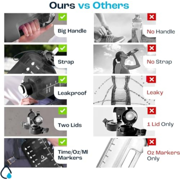 AQUAFIT 64 oz Water Bottle with Straw & Time Marker