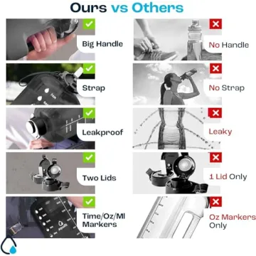 AQUAFIT 64 oz Water Bottle with Straw & Time Marker