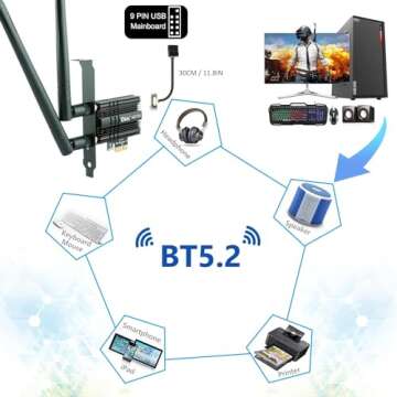 Ubit AX210 WiFi 6E Wireless Card Up to 5400Mbps
