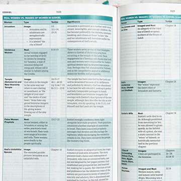 CSB Study Bible for Women with Vibrant Cover and Study Aids