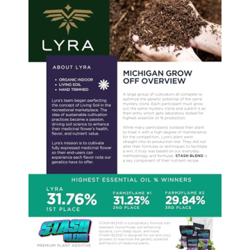 Stash Blend Plant Additive for Thriving Plant Growth