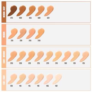 Maybelline Fit Me Dewy + Smooth Liquid Foundation Makeup, Mocha, 1 Count (Packaging May Vary)