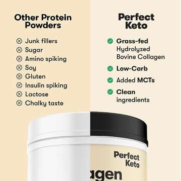 Perfect Keto Collagen Peptides Protein Powder with MCT Oil, Grass Fed, Hydrolyzed Collagen, Type I &...