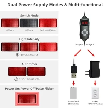 Hedynshine Red Light Therapy Pad for Pain Relief and Recovery
