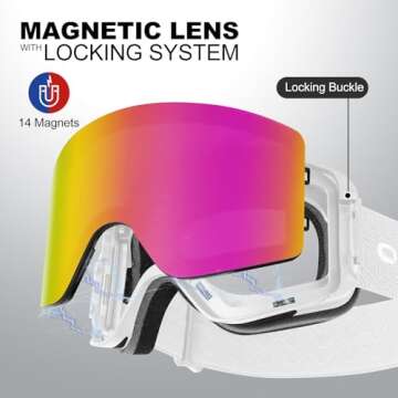 Odoland Ski Goggles Set with Detachable Lens, Frameless Interchangeable Lens, Anti-Fog UV Protection Snow Goggles for Men and Women, Helmet Compatible - White Frame Pink Lens vlt 15%