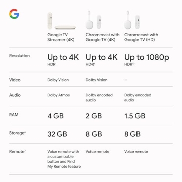Google TV Streamer 4K with Voice Search and 32GB Storage