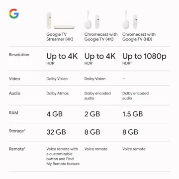 Google TV Streamer 4K with Voice Search and 32GB Storage
