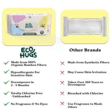 EcoHugs Unbleached Organic Bamboo Baby Wipes, with Aloe, Vitamin E, and Calendula, Hypoallergenic and Unscented, for Sensitive Skin, 240 Wipes (4 Packs)