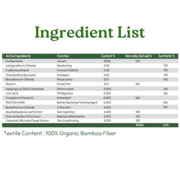 EcoHugs Unbleached Organic Bamboo Baby Wipes, with Aloe, Vitamin E, and Calendula, Hypoallergenic and Unscented, for Sensitive Skin, 240 Wipes (4 Packs)