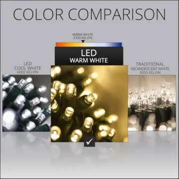 SoftTwinkle Slow Twinkling Christmas Lights, Warm White