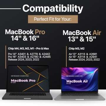 Kuzy Premium MacBook Keyboard Cover for Pro and Air Models