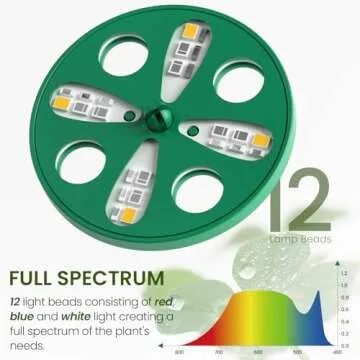 MIXC Seed Starter Kit with Grow Light, Seedling Trays Mini Propagator Plant Grow Kit with Humidity Vented Domes and Base for Seeds Starting Greenhouse
