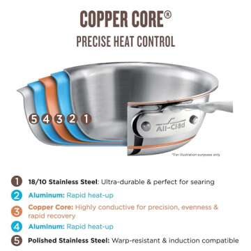 All-Clad Copper Core 5-Ply Stainless Steel Sauté Pan with Steel Lid 5 Quart Induction Oven Broiler Safe 600F Pots and Pans, Cookware Silver