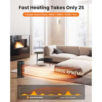 GAIATOP Space Heaters for Indoor Use, 1500W Portable Electric Heater, Quiet PTC Ceramic Heat with Th...