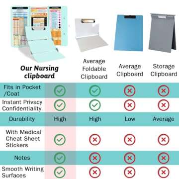 Nursing Clipboard Foldable Clipboard Medical: Nursing Edition Cheat Sheets Aluminum 3 Layers Foldable Clipboard Nursing Pocket Size Profile Clip Nurse Clipboard Notepad for Nurses Students and Doctors