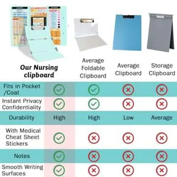 Nursing Clipboard Foldable Clipboard Medical: Nursing Edition Cheat Sheets Aluminum 3 Layers Foldable Clipboard Nursing Pocket Size Profile Clip Nurse Clipboard Notepad for Nurses Students and Doctors
