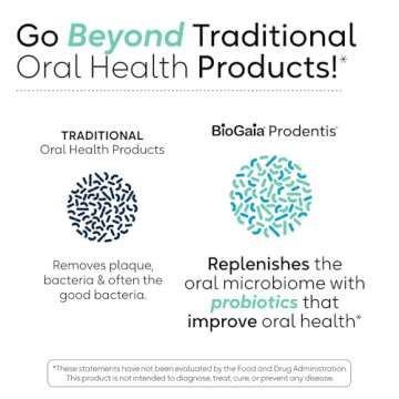 BioGaia Prodentis Dental Probiotic Drops for Oral Health