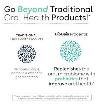 BioGaia Prodentis Dental Probiotic Drops for Oral Health