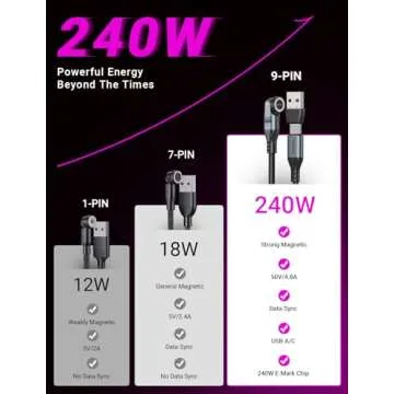 PD 240W Magnetic USB C Charging Cable(1Pack, 6ft), 360°&180° Rotation Magnetic Charging Cable/USB C to USB C Fast Charging Cable/Magnetic Phone Charger for Phone15, Ma-Book, Pad, Samsung Galaxy Series