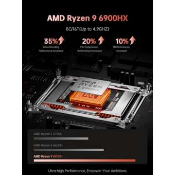 KAIGERR 2025 Gaming Laptop, Laptop with AMD Ryzen 9 6900HX (8C/16T, Up to 4.9GHz), 16GB DDR5 512GB N...