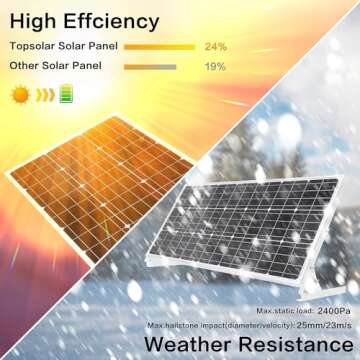 Topsolar 100W 12V Solar Panel Kit Battery Charger 100 Watt 12 Volt Off Grid System for Homes RV Boat + 30A Solar Charge Controller + Solar Cables + Brackets for Mounting