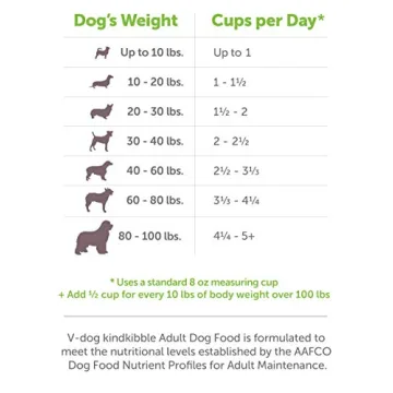 V-Dog Vegan Kibble Dry Dog Food, 20 lb Plant-Based Protein