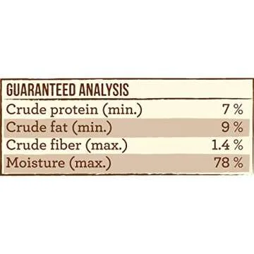 Merrick Limited Ingredient Diet Premium Grain Free Wet Dog Food, Healthy And Natural Canned Dog Food With Lamb - (Pack of 12) 12.7 oz. Cans