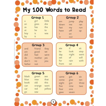 100 Words Kids Need to Read for 1st Graders
