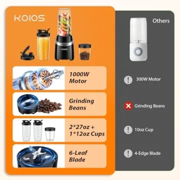 KOIOS 1000W Blender & Grinder for Smoothies and More
