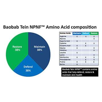 Total Under Eye Cream | Anti Aging Eye Moisturizer for All