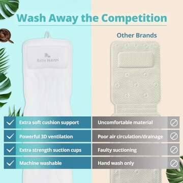 Bath Haven Bath Pillow for Bathtub - Full Body Mat & Cushion Headrest for Women and Men, Luxury Pillows for Neck and Back in Shower Tub or Jacuzzi - Powerful Suction Cups - Spa Accessories (Classic)