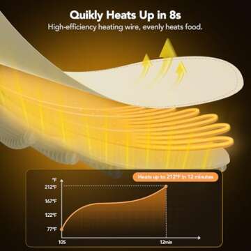 Food Warming Mat, Electric Warming Tray for Buffets & Parties, Silicone Heating Mat for Food with 9 ...