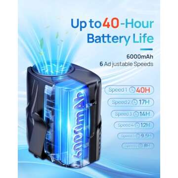 DeeKom Portable Waist Fan with 6-Speed Airflow and Battery