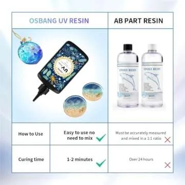 OSBANG 500g UV Resin Crystal Clear Hard UV Cure Epoxy Resin, Upgraded Formula UV Resin, Solar Activated Glue Kit Transparent Resin, Ultraviolet Fast Curing Resin for Jewelry Making Craft Decoration