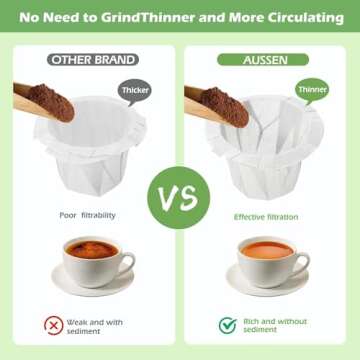 Aussen Disposable Coffee Paper Filters Replacement Kerig Filter Fit All Keurig Single Serve Filter Brands Compatible with Reusable Single Serve Pods Keurig Coffee Maker 300 Count