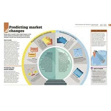 How Money Works: The Facts Visually Explained (DK How Stuff Works)