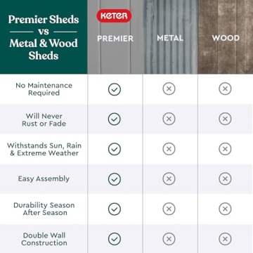 Keter Premier Resin Outdoor Storage Shed - Durable & Stylish