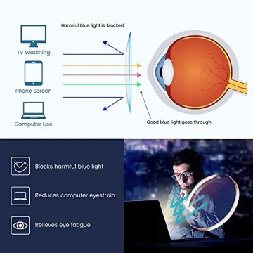 GUDVUE Oversized Blue Light Glasses for Eye Strain Relief