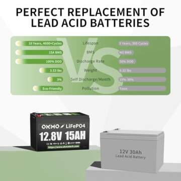 OKMO 12V 15Ah LiFePO4 Lithium Battery 12.8V, 4000+ Deep Cycles rechargeable Battery, for UPS, Kayak Fish Finder, Solar Panel, Power Wheels Toys, Scooter, Radio