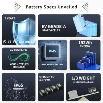 OKMO 12V 15Ah LiFePO4 Lithium Battery 12.8V, 4000+ Deep Cycles rechargeable Battery, for UPS, Kayak Fish Finder, Solar Panel, Power Wheels Toys, Scooter, Radio