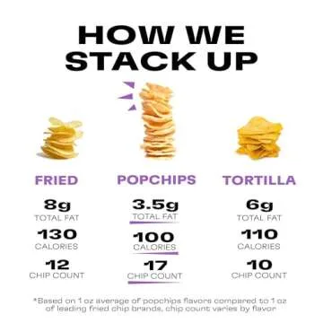 Popchips Variety Pack - Baked Potato Chips Snack Bag Healthy Assortment (30 Count)