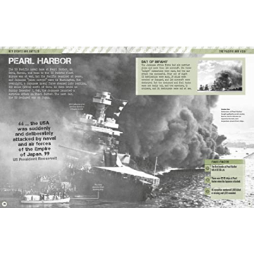 World War II Visual Encyclopedia for Kids Exploring History