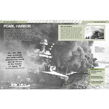 World War II Visual Encyclopedia for Kids Exploring History