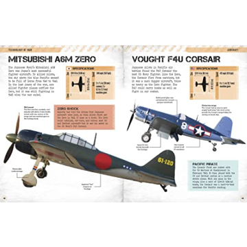 World War II Visual Encyclopedia for Kids Exploring History
