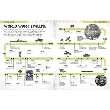 World War II Visual Encyclopedia for Kids Exploring History