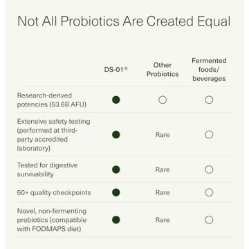 Seed DS-01 Daily Synbiotic Prebiotic Probiotic Supplement