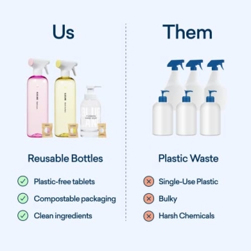 BLUELAND Eco-Friendly Clean Home Kit for All Surfaces