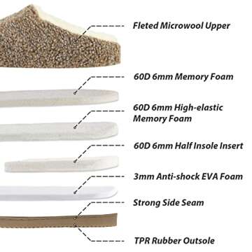 Gumusservi Unisex Slippers with Cozy Memory Foam and Anti-Slip Rubber Sole, Warm Fluffy Fleece Lining and Breathable House Shoes for Indoor Outdoor for Women and Men-Brown-9W / 7M