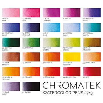 CHROMATEK 30 Watercolor Brush Pens with Tutorial Pad