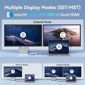8-in-2 USB-C Hub for MacBook Pro Air with Dual HDMI